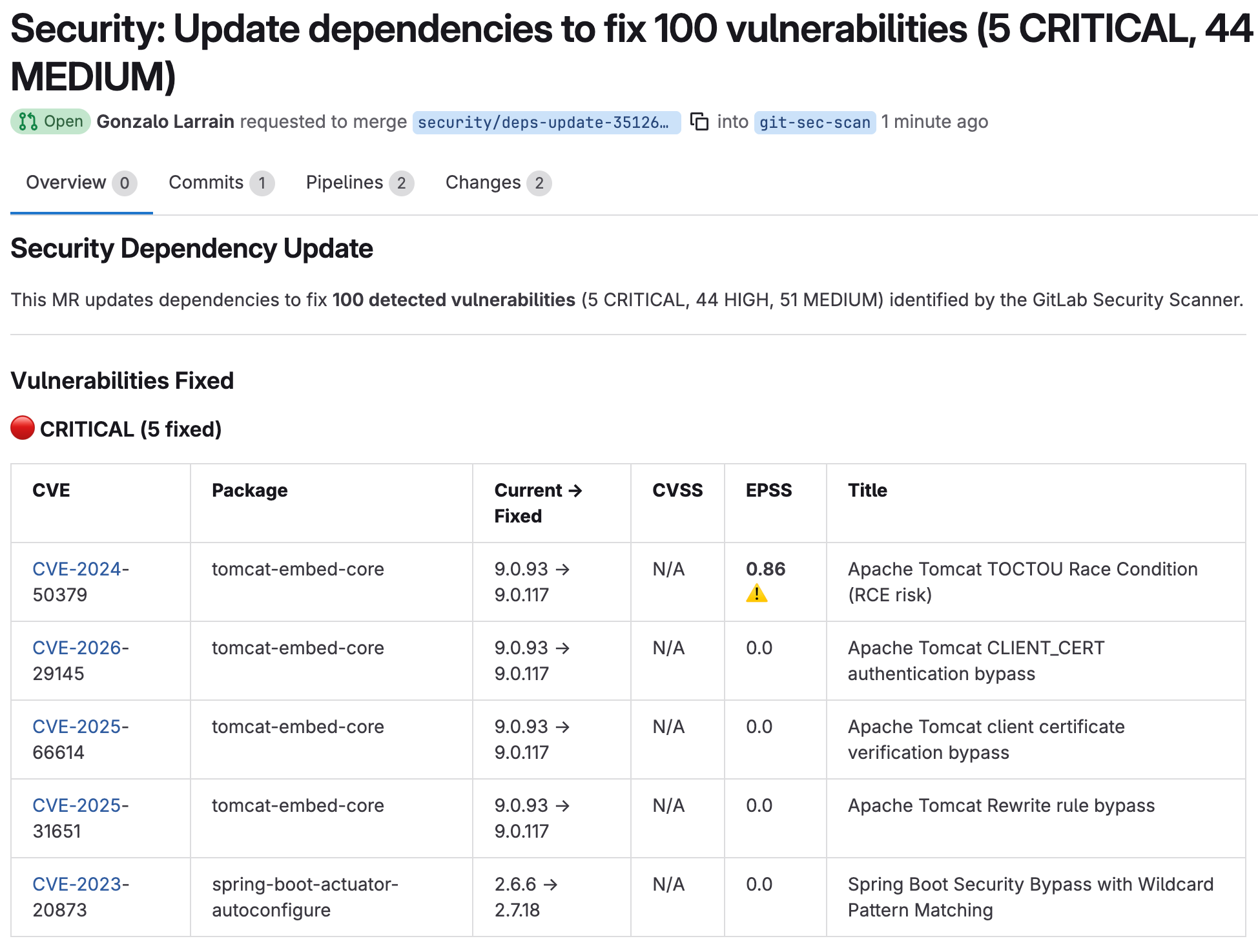 Technical Changes in MR